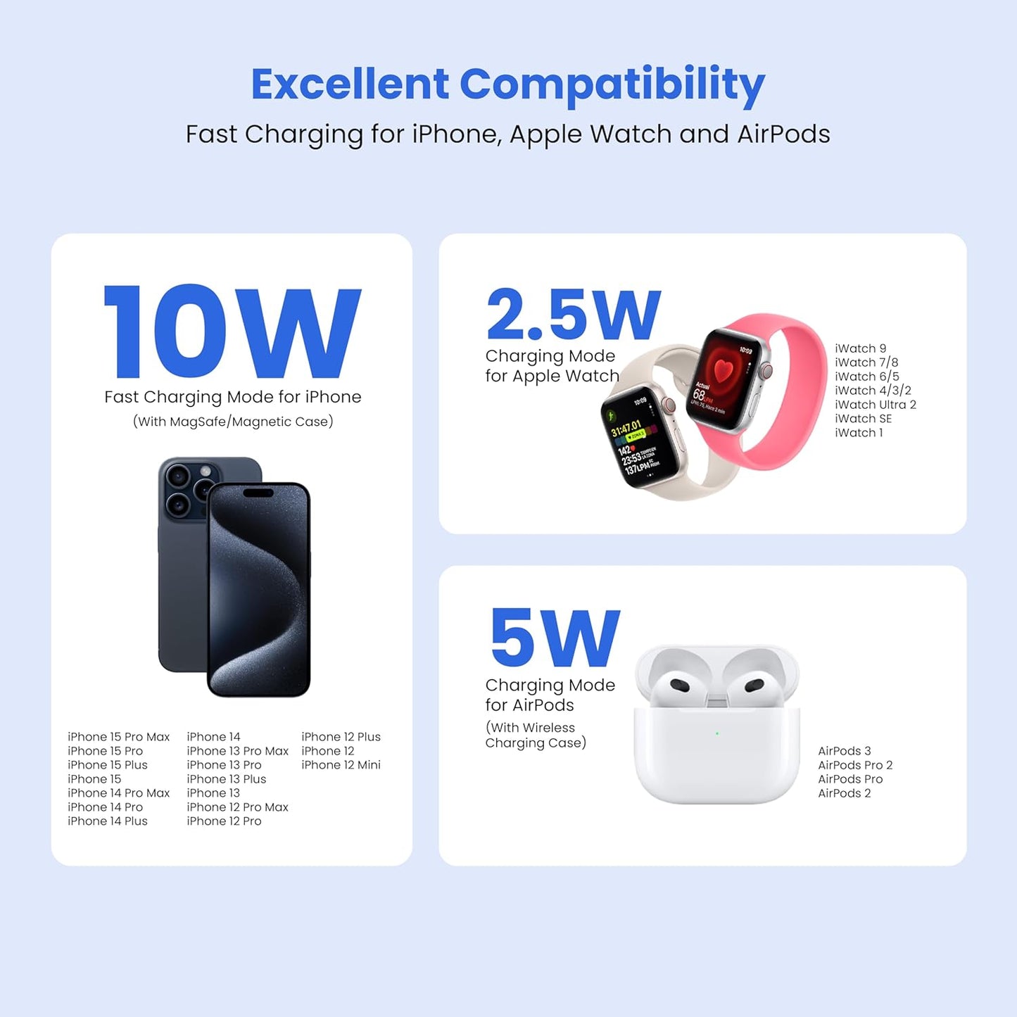 3-In-1 Foldable Magnetic Wireless Fast Charger – Travel Charging Pad Compatible with Iphone 12–16 Series, Samsung Galaxy Series, Huawei, Apple Watch, Airpods & Other Qi-Enabled Devices
