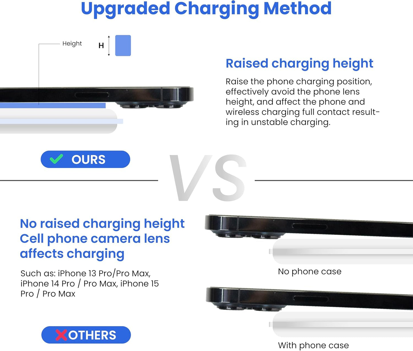 3-In-1 Foldable Magnetic Wireless Fast Charger – Travel Charging Pad Compatible with Iphone 12–16 Series, Samsung Galaxy Series, Huawei, Apple Watch, Airpods & Other Qi-Enabled Devices